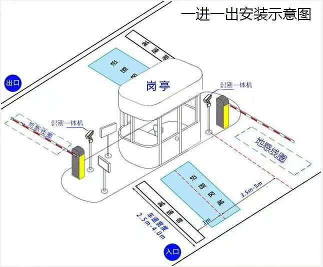 泸州标准车牌识别系统安装图