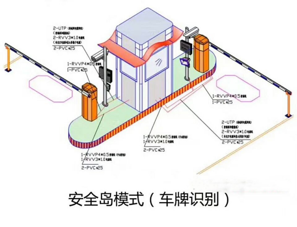 泸州双通道带岗亭车牌识别